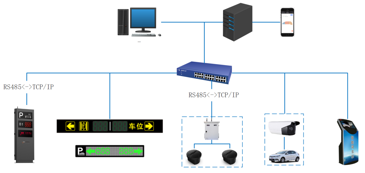 智慧停车之车位引导及反向寻车解决方案